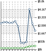 Home Value Graphic